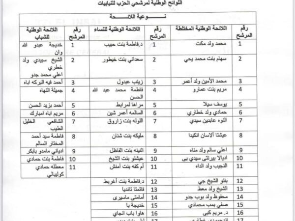 الخمس الاوائل من اللوائح الوطنية لحزب الاتصاف