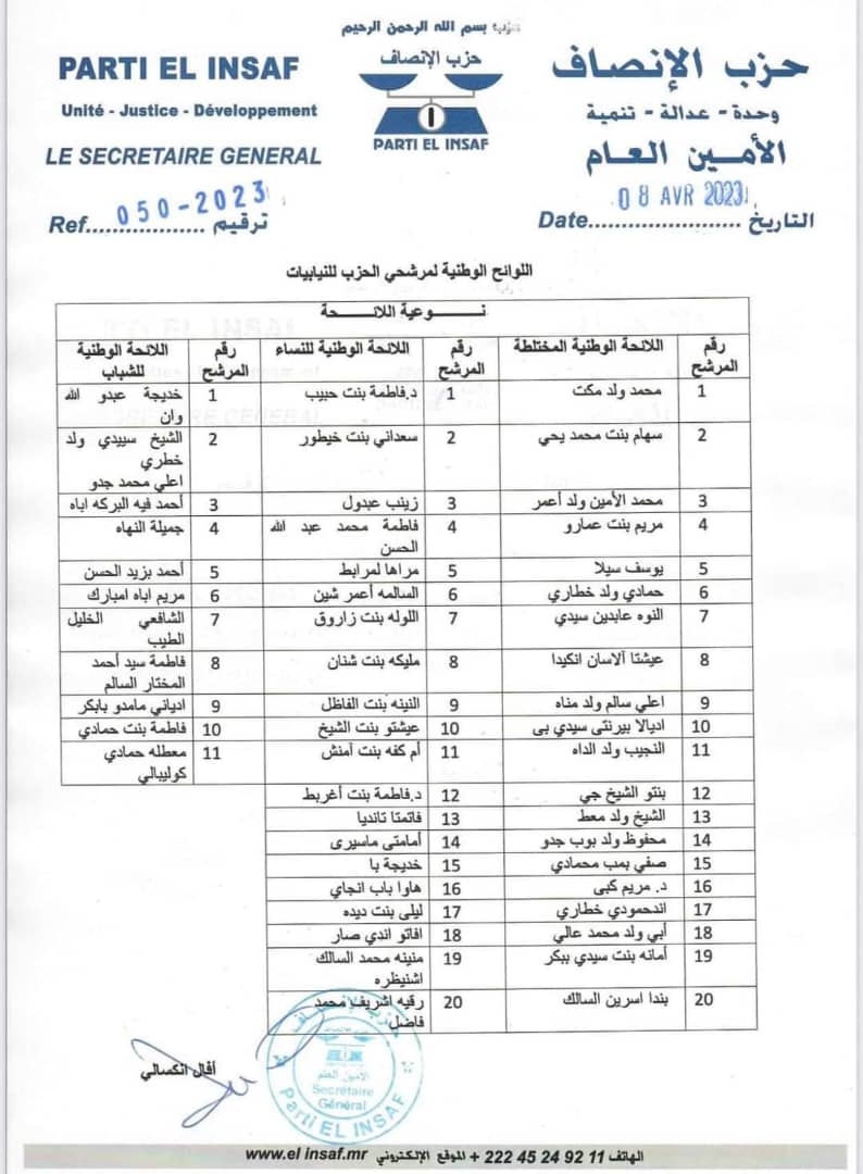 الخمس الاوائل من اللوائح الوطنية لحزب الاتصاف