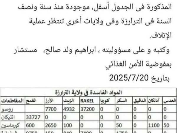 Scandale à la CSA : le conseiller limogé dévoile des stocks de denrées avariées et relance le débat sur la transparence