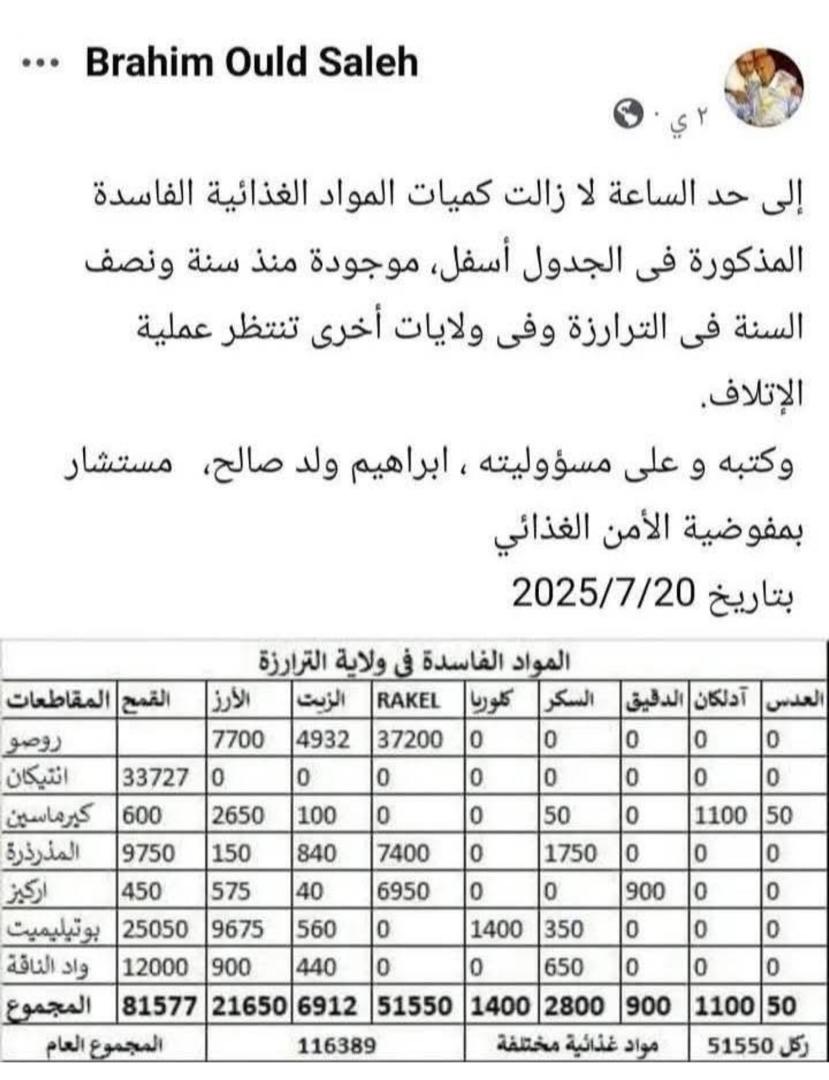 Scandale à la CSA : le conseiller limogé dévoile des stocks de denrées avariées et relance le débat sur la transparence