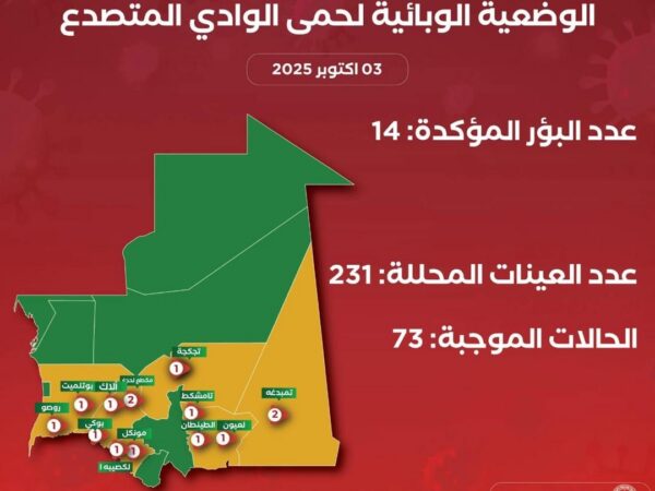 Fièvre de la vallée du Rift : 14 foyers recensés dans 6 wilayas, le ministère de l’Élevage alerte